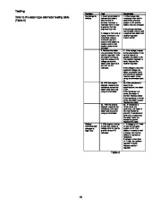 Toro Commercial Products Electrical Systems Components 96885SL page 20