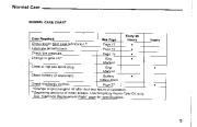 Simplicity 560S 870S 1080S Snow Blower Owners Manual page 17