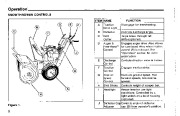 Simplicity 560S 870S 1080S Snow Blower Owners Manual page 8