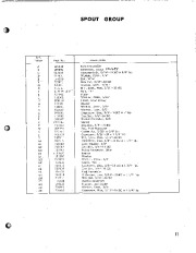 Simplicity 36-Inch Rotary Snow Blower Parts List page 10