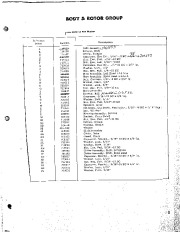 Simplicity 36-Inch Rotary Snow Blower Parts List page 8