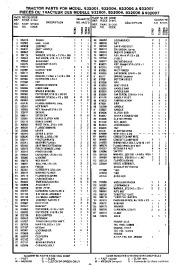 Ariens Sno Thro 932001 832002 832003 932004 9320060 932007 Snow Blower Owner Manual page 9