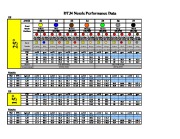 Toro DT34 Nozzle Performance Data US DT34 Front Nozzle Sprinkler Irrigation Owners Manual page 1