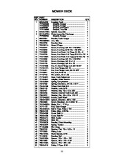 MTD Troy-Bilt Zero Turn Tractor RZT 50 W Inch Deck Lawn Mower Parts List page 11