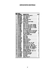 MTD Troy-Bilt Zero Turn Tractor RZT 50 W Inch Deck Lawn Mower Parts List page 9