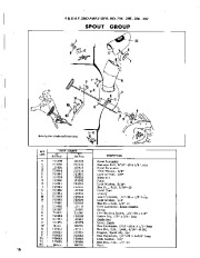 Simplicity 221 296 297 297 295 Snow Blower Owners Manual, 1964,1965,1966,1967 page 10