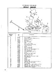 Simplicity 221 296 297 297 295 Snow Blower Owners Manual, 1964,1965,1966,1967 page 18