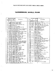 Simplicity 221 296 297 297 295 Snow Blower Owners Manual, 1964,1965,1966,1967 page 21