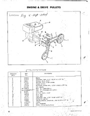 Simplicity 990221 23-Inch Snow Away Rotary Snow Blower Owners Manual page 12