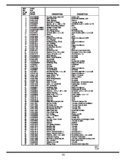 MTD RZT Series Tractor Lawn Mower Owners Manual page 15