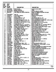 MTD RZT Series Tractor Lawn Mower Owners Manual page 21