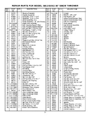  86.248463 Craftsman 46-inc 2 stage snow thrower tractor attachment Owners Manual page 21