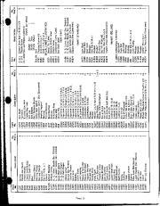 Ariens Sno Thro 10000 Series Snow Blower Parts Manual page 31