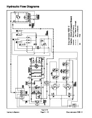 Toro 10178SL Service Manual Groundsmaster 4300 D Preface Publication page 42