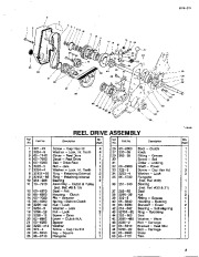 Toro Owners Manual, 1992 page 3