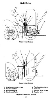 Ariens Sno Thro 932 Series Snow Blower Repair Manual page 20