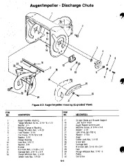 Ariens Sno Thro 932 Series Snow Blower Repair Manual page 37