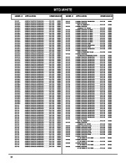 Bando Ariens Bolens Cub Cadet Dixon Honda Jacobson John Deere Kubota Lawn Boy Mtd White Murray Sears Simplicity Snapper Woods Replacement Belt Manual page 22