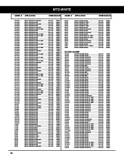 Bando Ariens Bolens Cub Cadet Dixon Honda Jacobson John Deere Kubota Lawn Boy Mtd White Murray Sears Simplicity Snapper Woods Replacement Belt Manual page 46