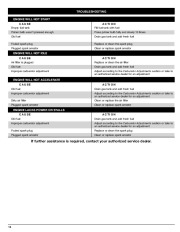 MTD Troy-Bilt TB4BP 4 Cycle Backpack Blower Owners Manual page 14