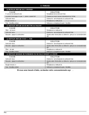 MTD Troy-Bilt TB4BP 4 Cycle Backpack Blower Owners Manual page 32