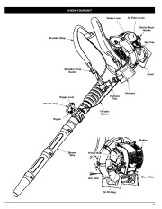 MTD Troy-Bilt TB4BP 4 Cycle Backpack Blower Owners Manual page 5