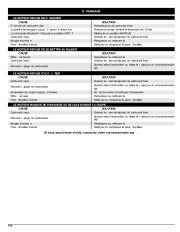 MTD Troy-Bilt TB415CS TB465SS 4 Cycle Trimmer Lawn Mower Owners Manual page 22