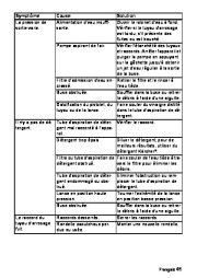 Kärcher Owners Manual page 41