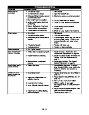 Ariens Sno Thro 926016 17 21 22 23 926500 1 ST DLE DLET Snow Blower Owners Manual page 31