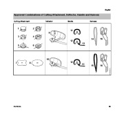 STIHL Owners Manual page 17