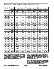 Toro 05145SL Rev B Service Manual Groundsmaster 3505 D Preface Publication page 12