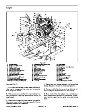 Toro 05145SL Rev B Service Manual Groundsmaster 3505 D Preface Publication page 26