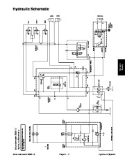 Toro 05145SL Rev B Service Manual Groundsmaster 3505 D Preface Publication page 37