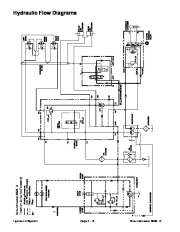 Toro 05145SL Rev B Service Manual Groundsmaster 3505 D Preface Publication page 38