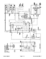 Toro 05145SL Rev B Service Manual Groundsmaster 3505 D Preface Publication page 40