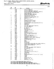 Simplicity 255 305 378 379 380 442 869 796 742 656 652 643 560 483 Snow Blower Owners Manual, 1967,1968,1969,1970,1971,1972,1973,1974,1975,1976,1977,1978,1979 page 45