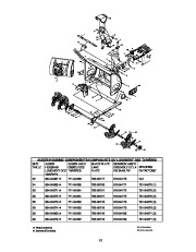 MTD White Outdoor 600 Series Snow Blower Owners Manual page 22