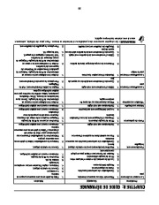 MTD White Outdoor 600 Series Snow Blower Owners Manual page 31