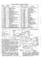 Simplicity 755 722 Landlord Riding Tractor Snow Blower Owners Manual page 33