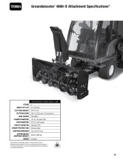 Toro Owners Manual page 3