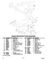 Toro Owners Manual, 2011 page 5