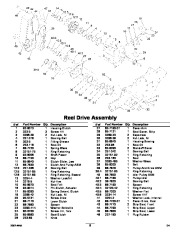 Toro Owners Manual, 2011 page 6