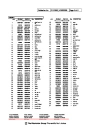 Electrolux Owners Manual page 3