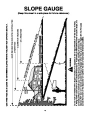 MTD Troy-Bilt Zero Turn Tractor RZT 50 W Inch Deck Lawn Mower Owners Manual page 10