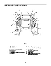 MTD Troy-Bilt Zero Turn Tractor RZT 50 W Inch Deck Lawn Mower Owners Manual page 11