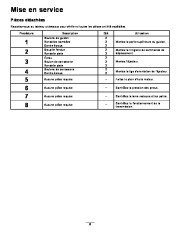 Toro 37770 Power Max 724 OE Snowthrower Instructions de Préparation, 2014 page 8