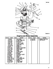 Toro Owners Manual, 2001 page 5