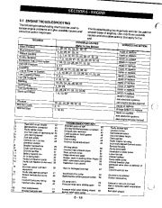 Ariens Sno Thro 932 932100 932308 932500 932501 Series Snow Blower Parts Manual page 18