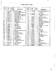 Simplicity 1604 Snow Blower Owners Manual page 25