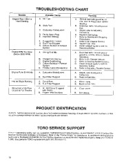 Toro 30935 20cc Hand Held Blower Owners Manual, 1992 page 10